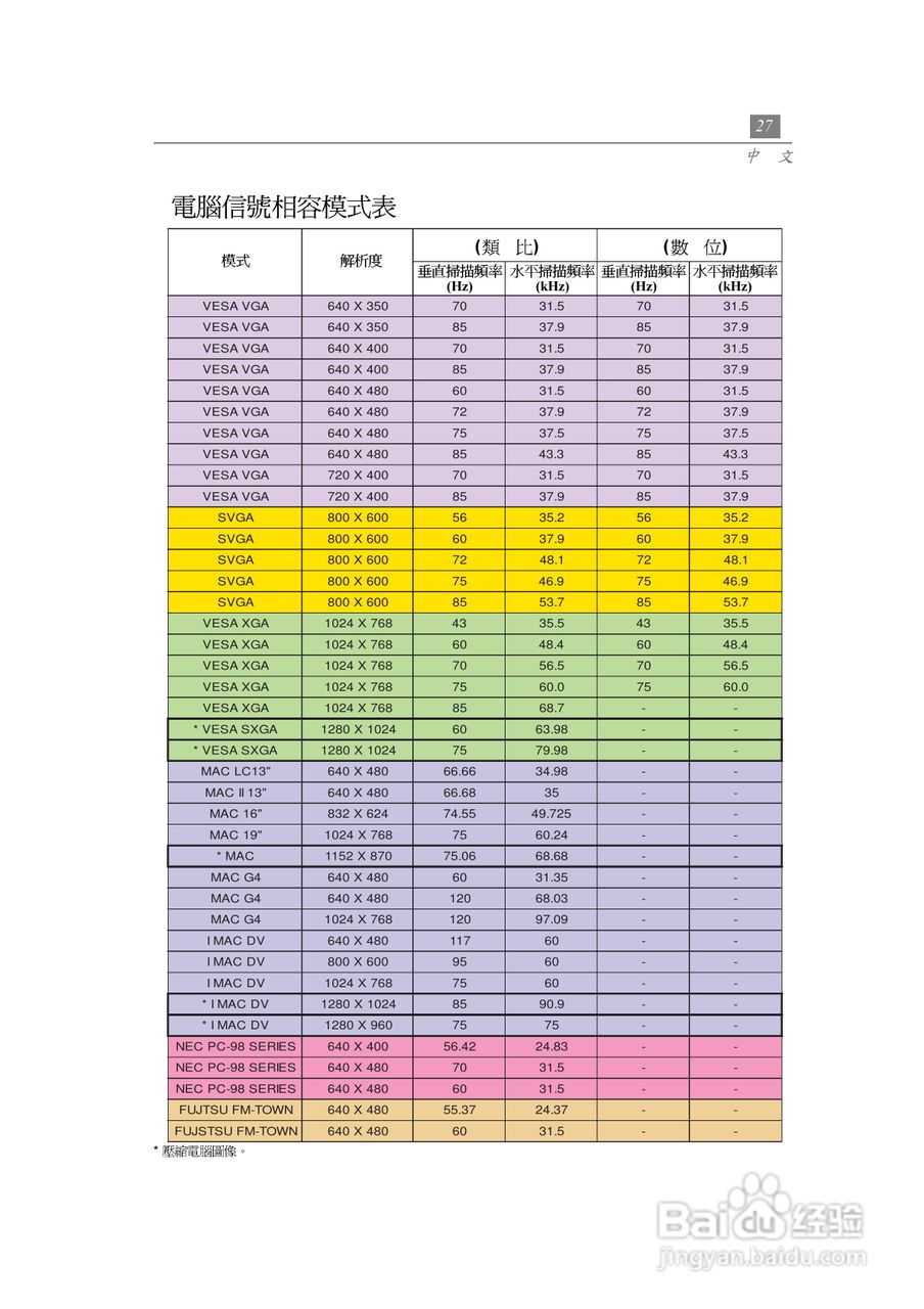 奥图玛投影机EP735型说明书:[3]