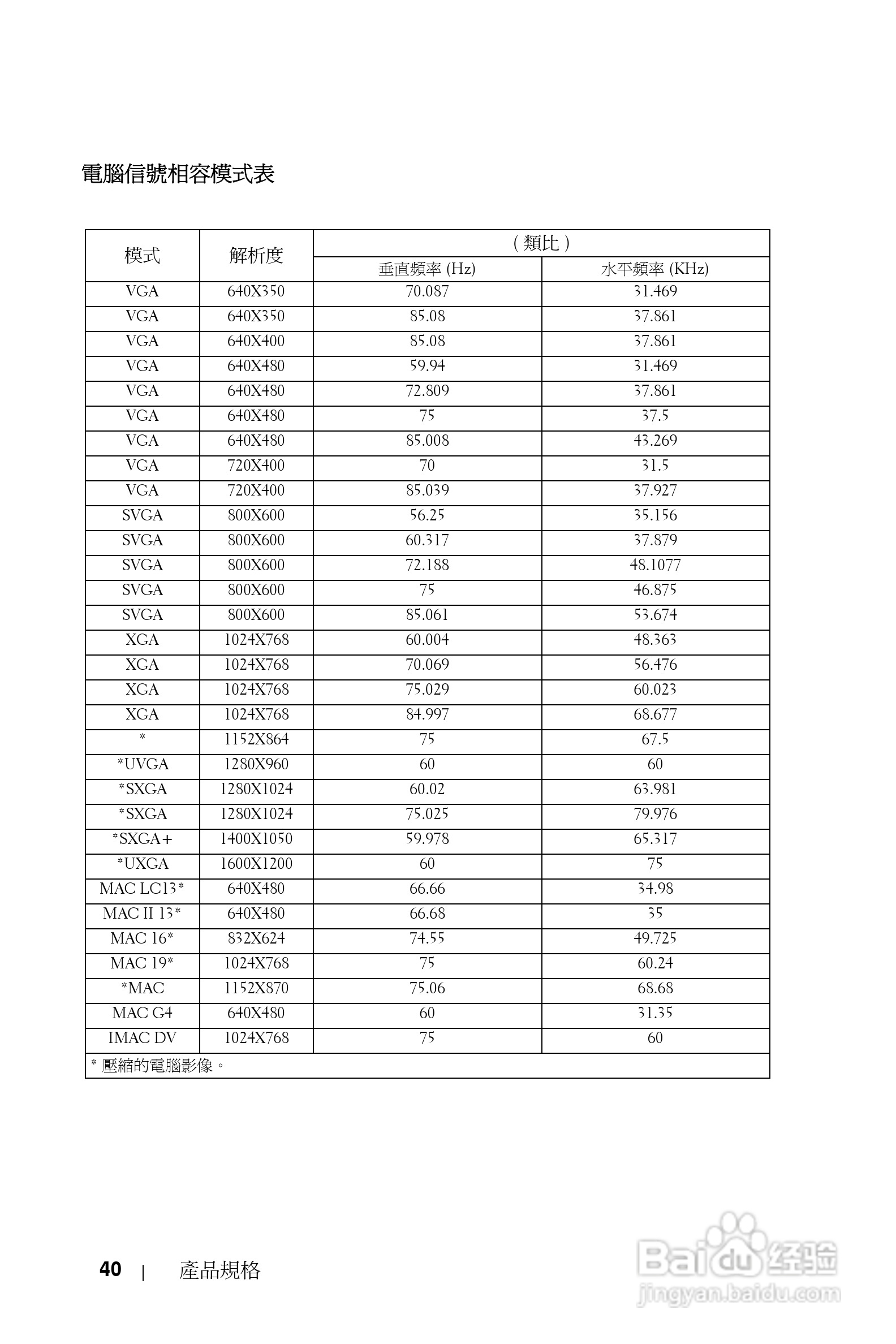 DELL 1800MP投影机说明书:[20]