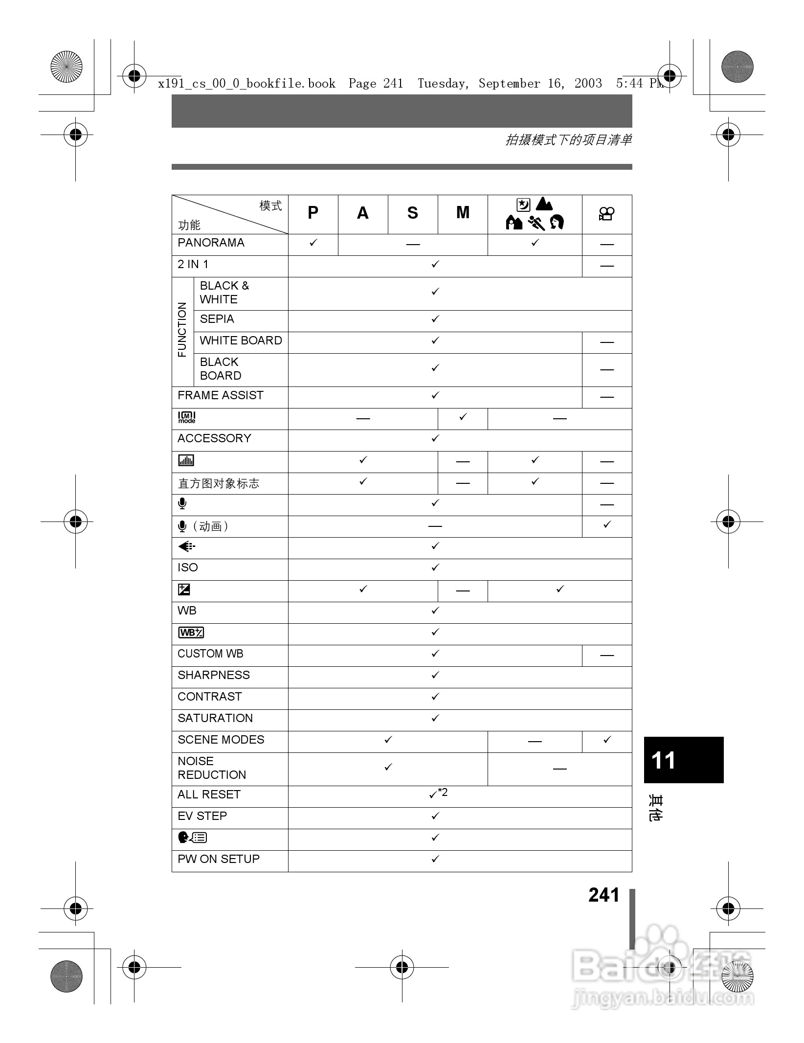 奥林巴斯 C-5060ZOOM数码相机说明书:[25]