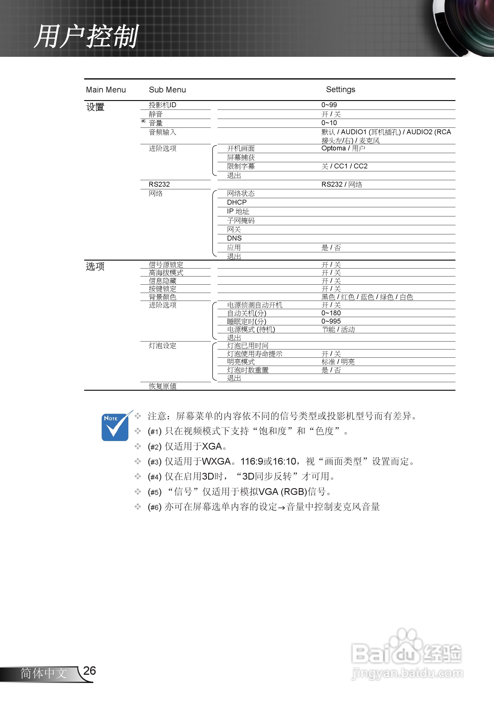 奥图码EW610ST投影机使用说明书:[3]