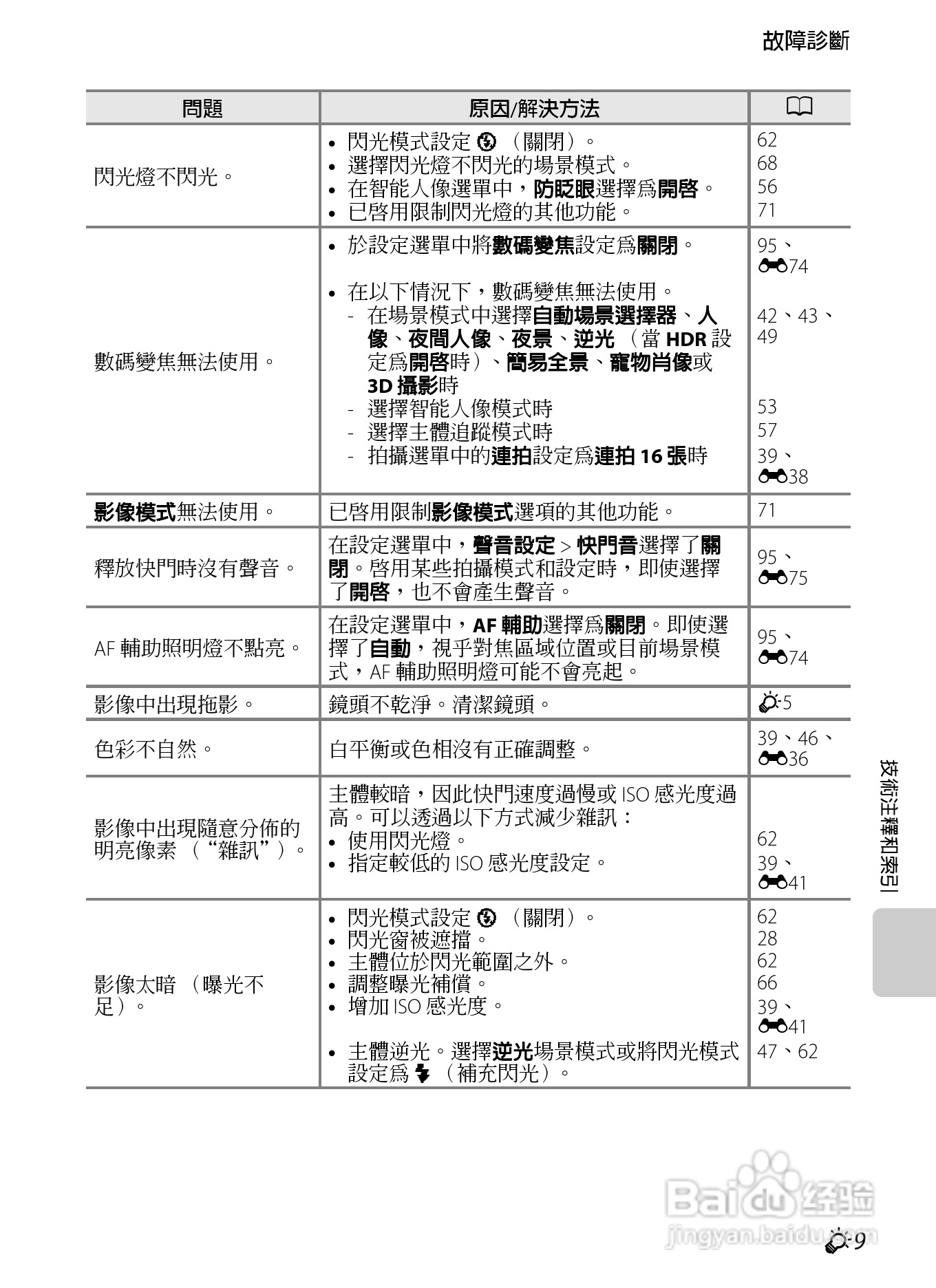 尼康 COOLPIX S6300数码相机说明书:[22]