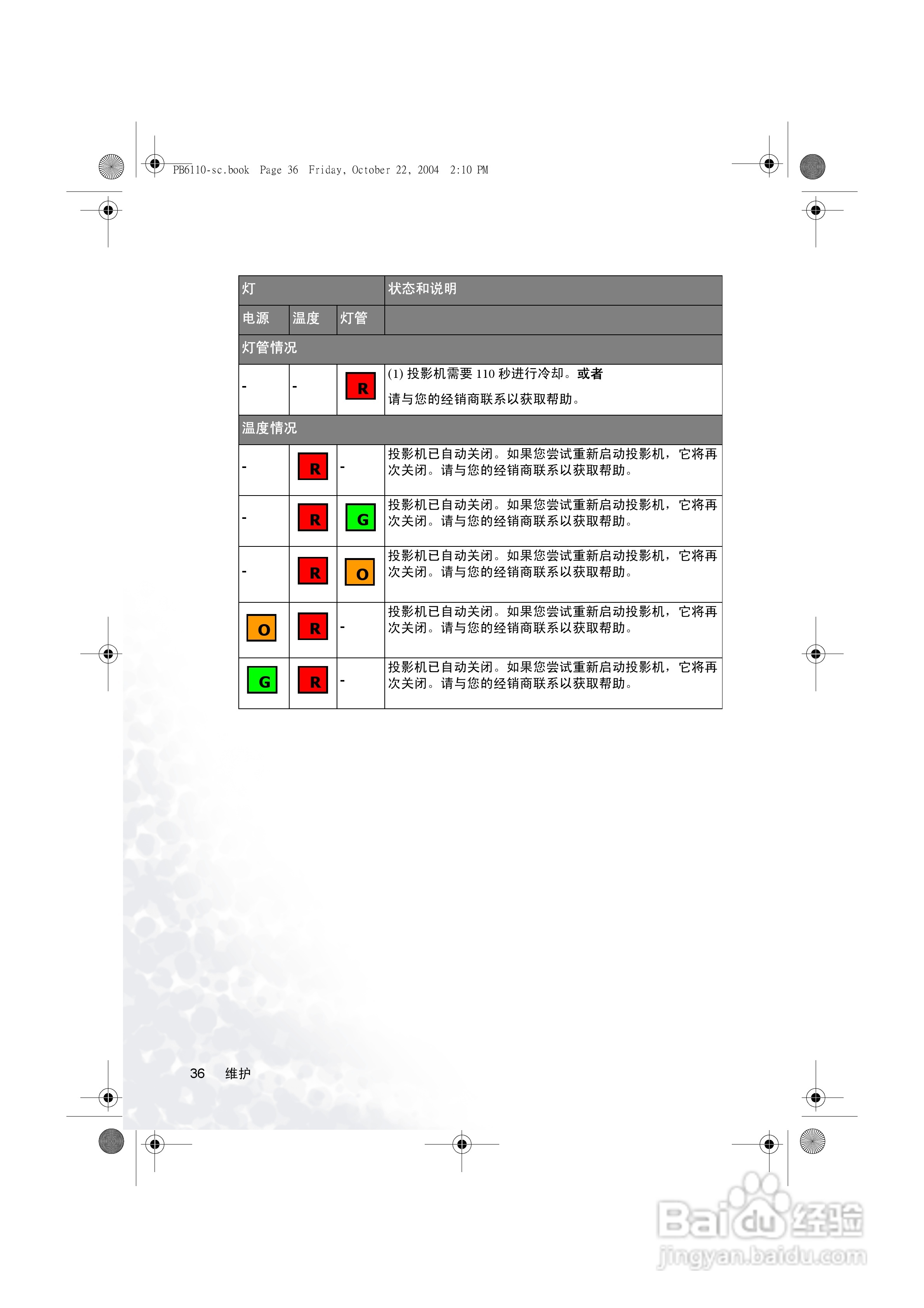 明基PB6115投影机使用说明书:[4]