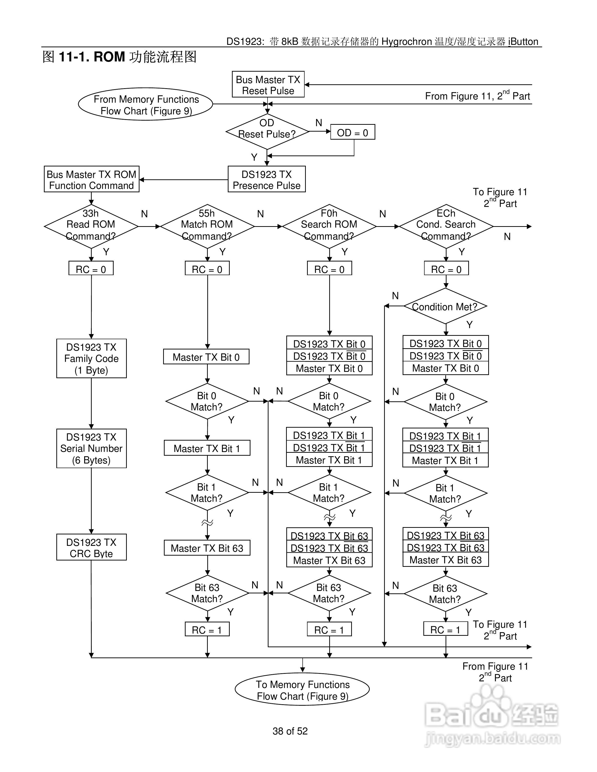 DALLAS DS1923温度/湿度记录器说明书:[4]