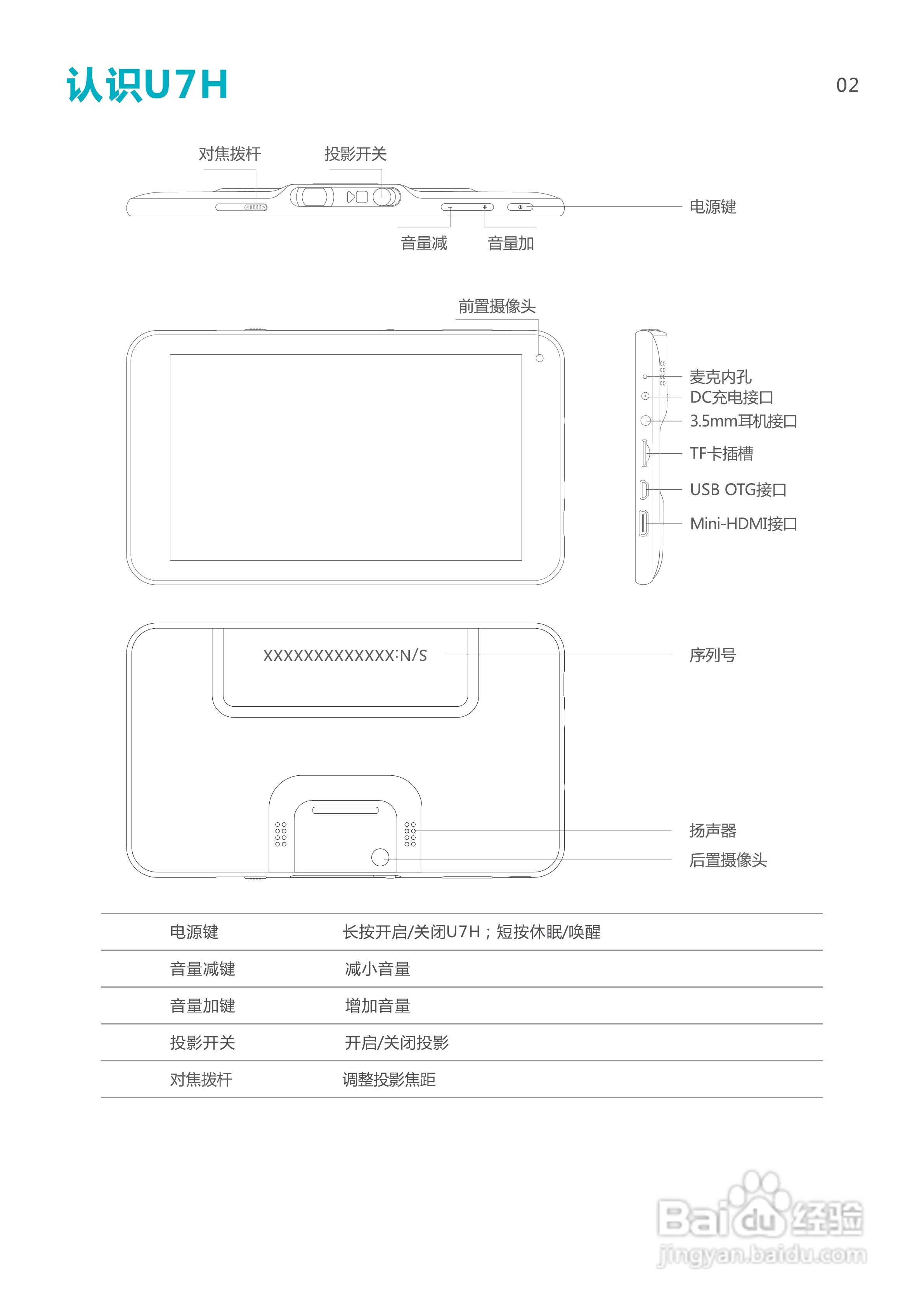 SmartQ智器 U7H掌上无线说明书:[1]