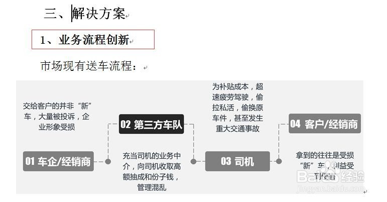 商业策划书怎么写?创新创业方案怎么设计?
