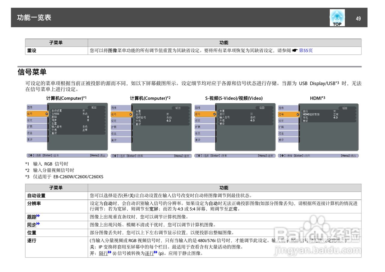 爱普生EB-C250W投影机使用说明书:[5]
