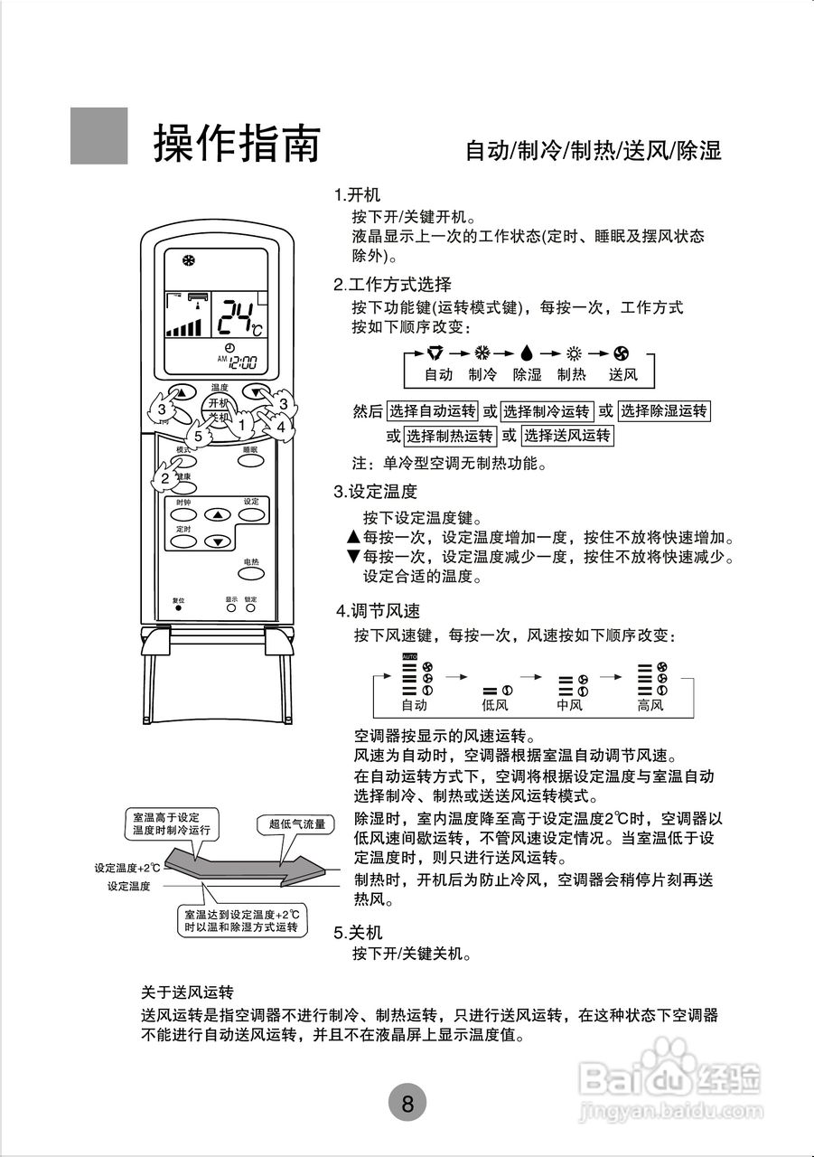 海尔商用空调KF(R)-710W/D使用安装说明书:[2]