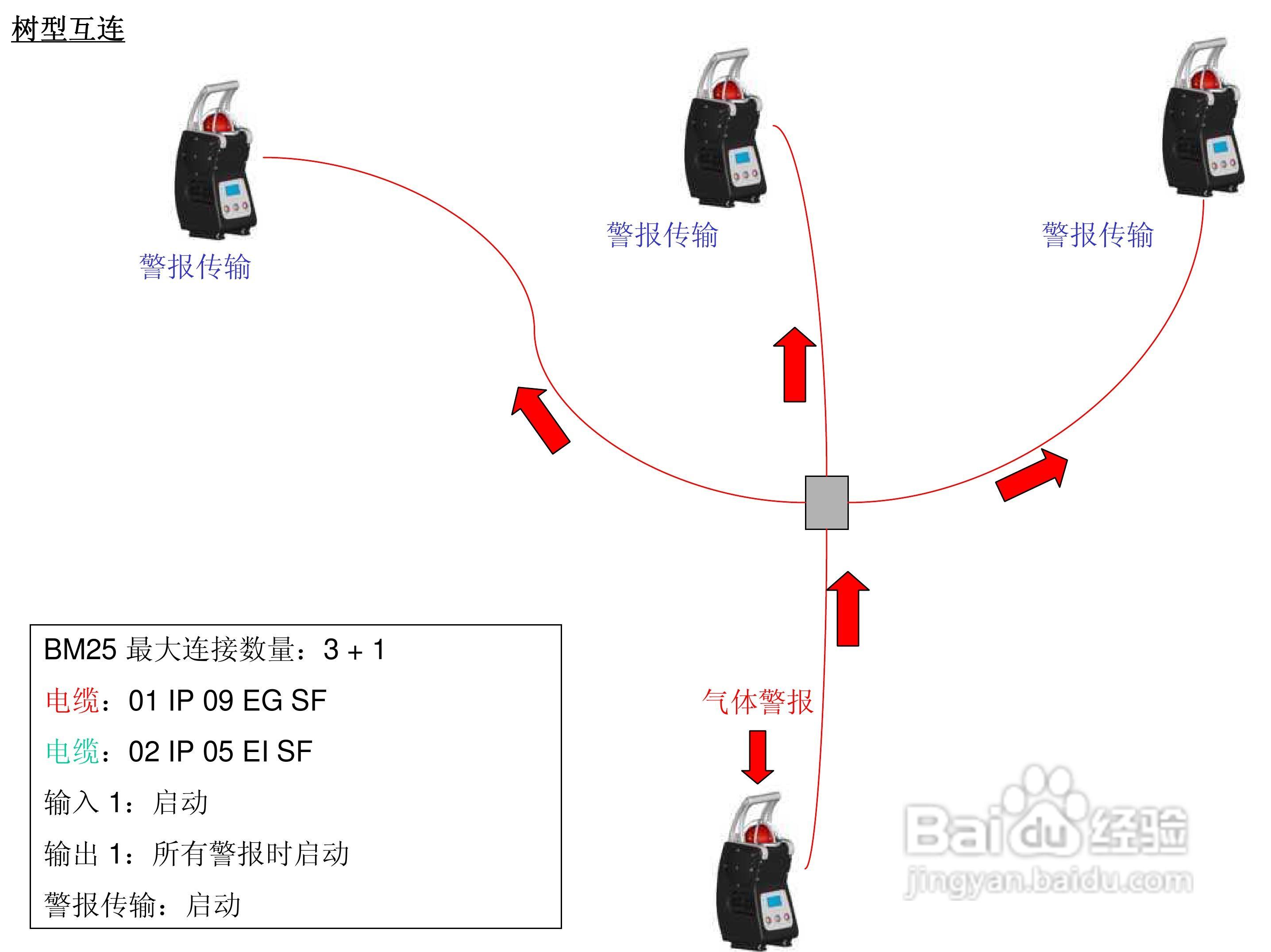 BM25便携式独立多气体检测仪说明书:[3]