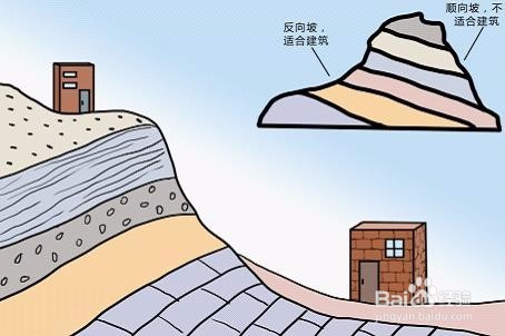 山脚下怎么建房子