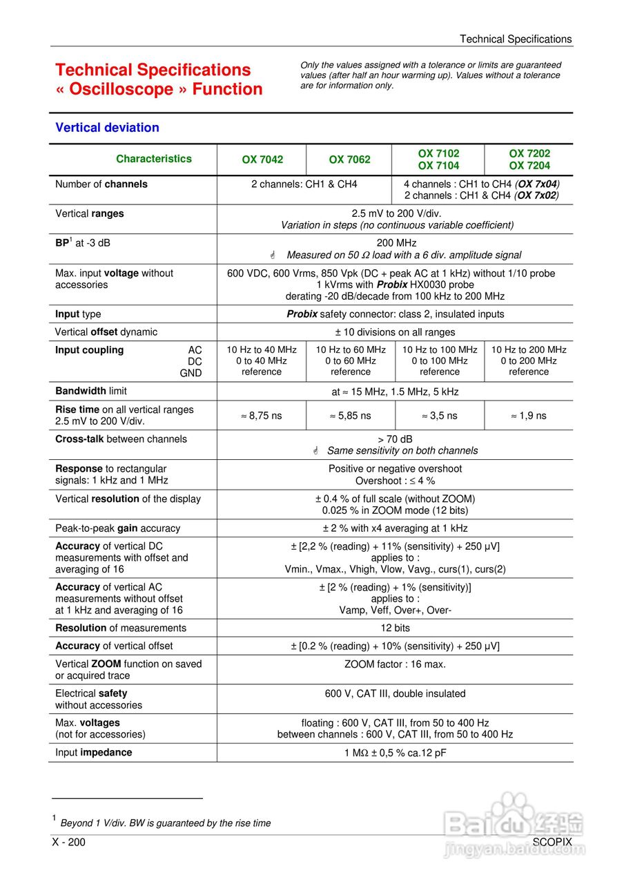 OX7204便携式数字存储示波器用户手册:[20]