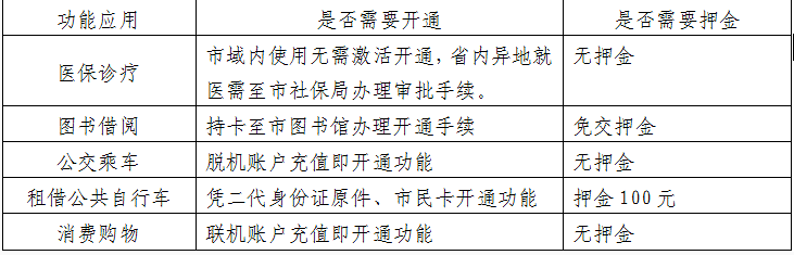 嘉兴市民卡常见问题答疑和功能介绍