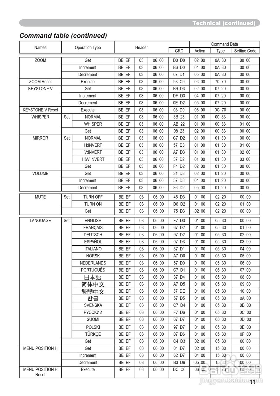 日立CP-RS57投影机使用说明书:[7]