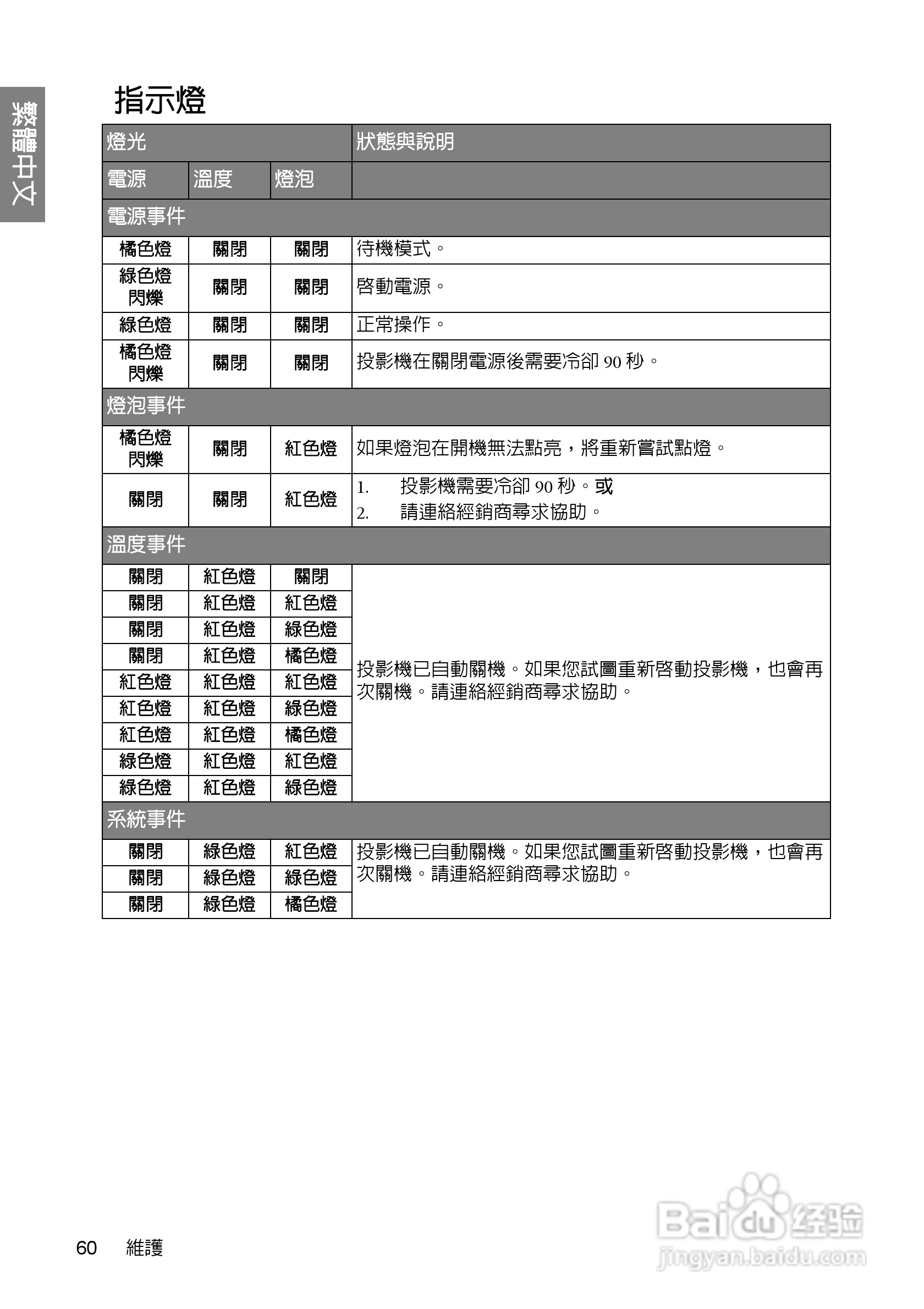 明基W700投影机使用说明书:[6]