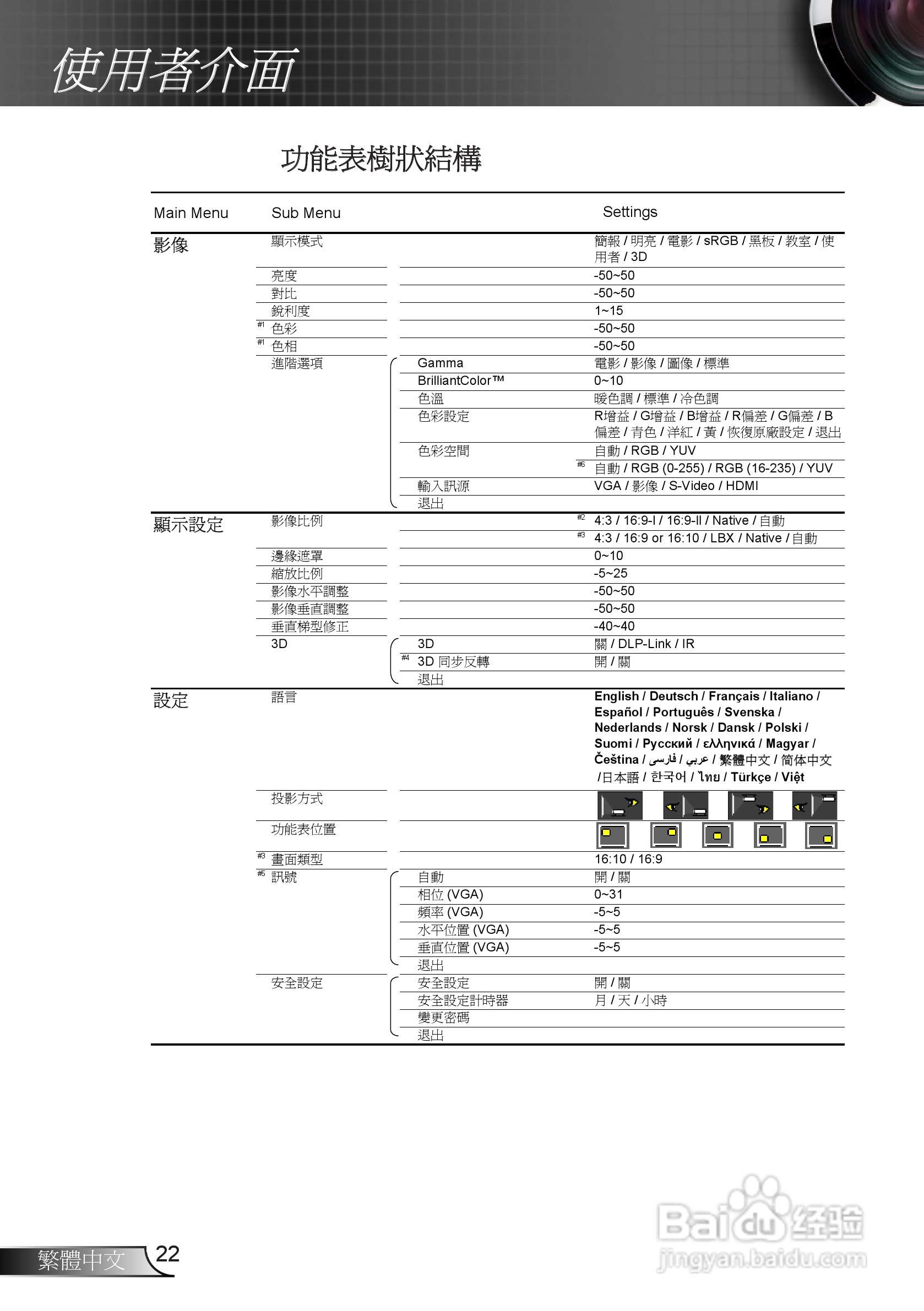 奥图码EX539投影机使用说明书:[3]
