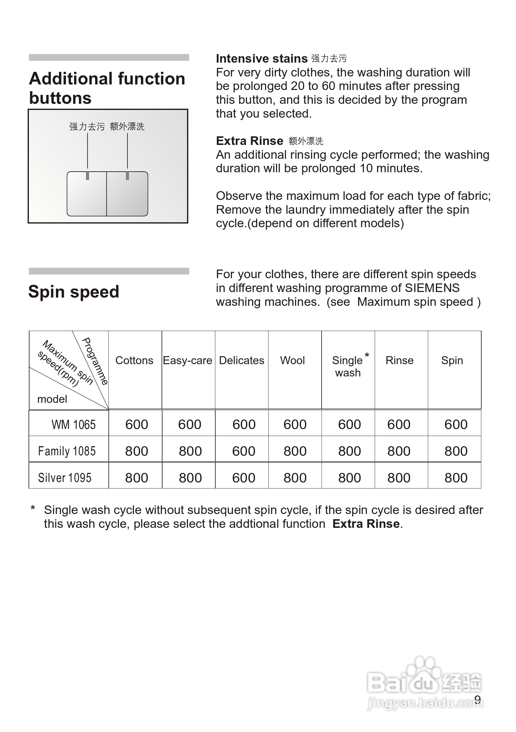 西门子 WM1065 洗衣机说明书:[2]