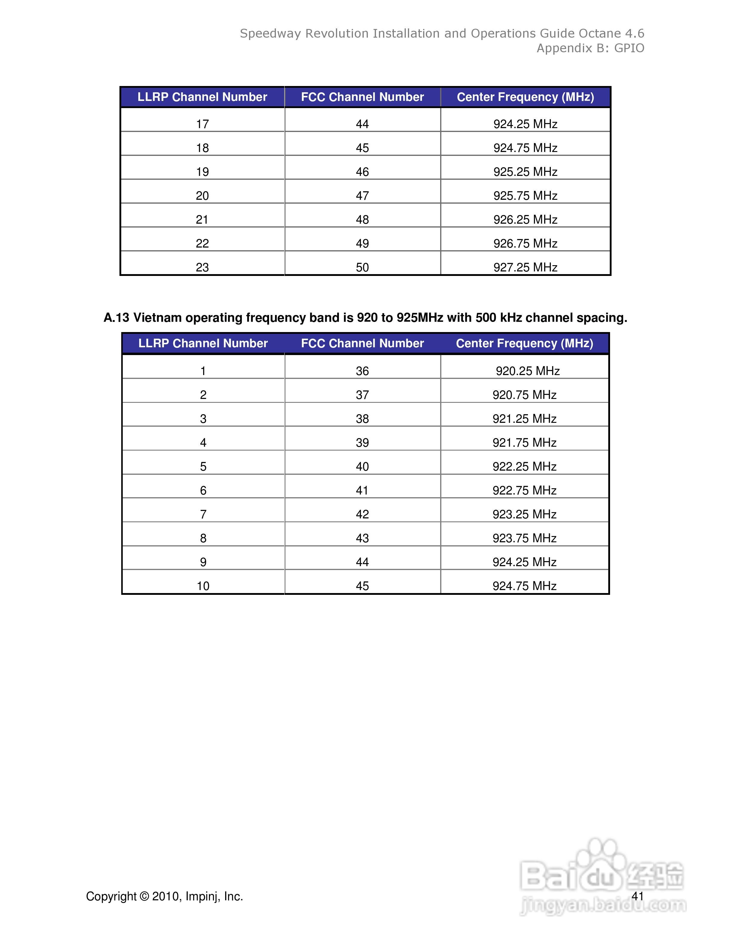 impinj读写器系列介绍安装说明书:[5]