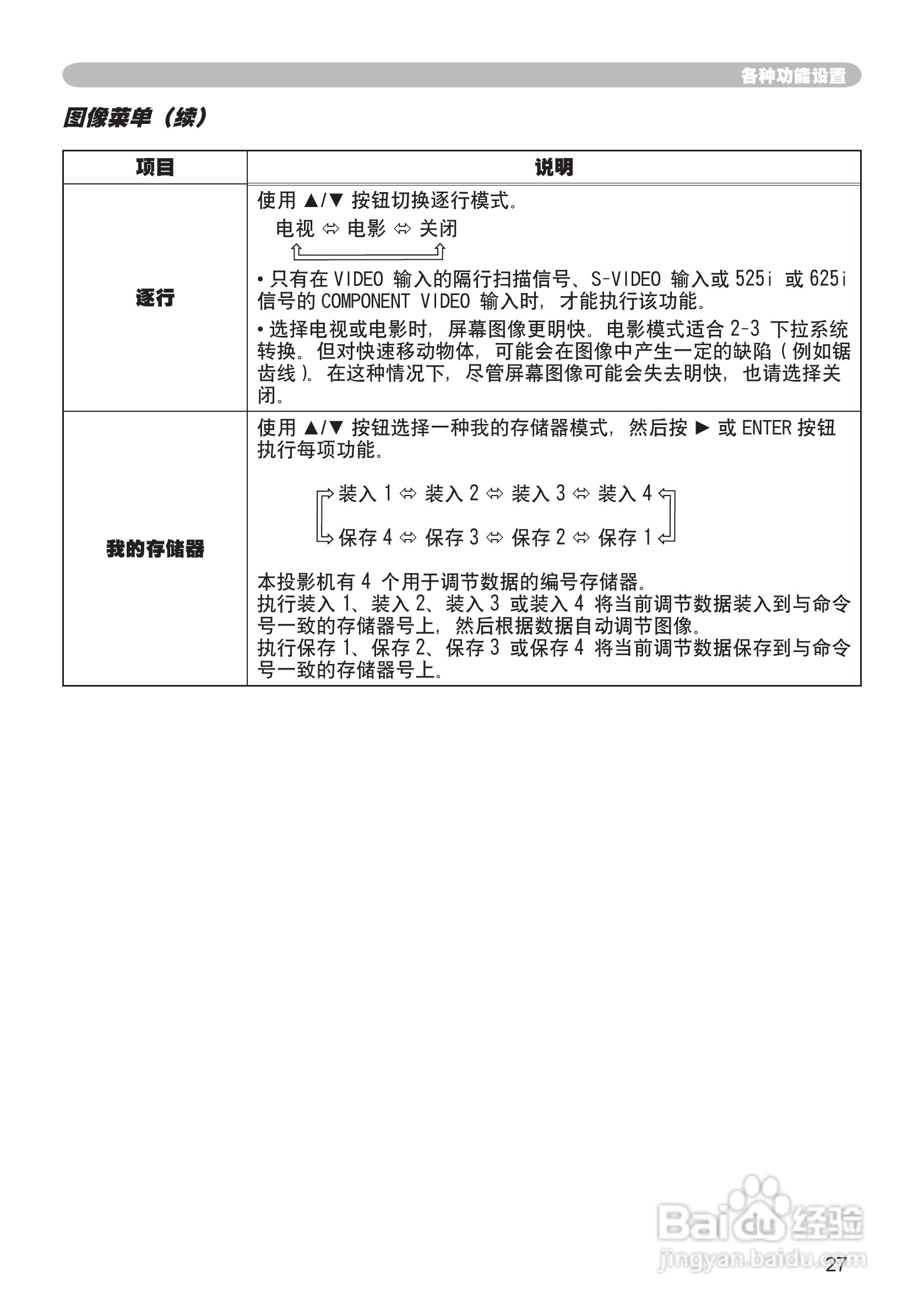 日立CP-X345WF投影机使用说明书:[3]