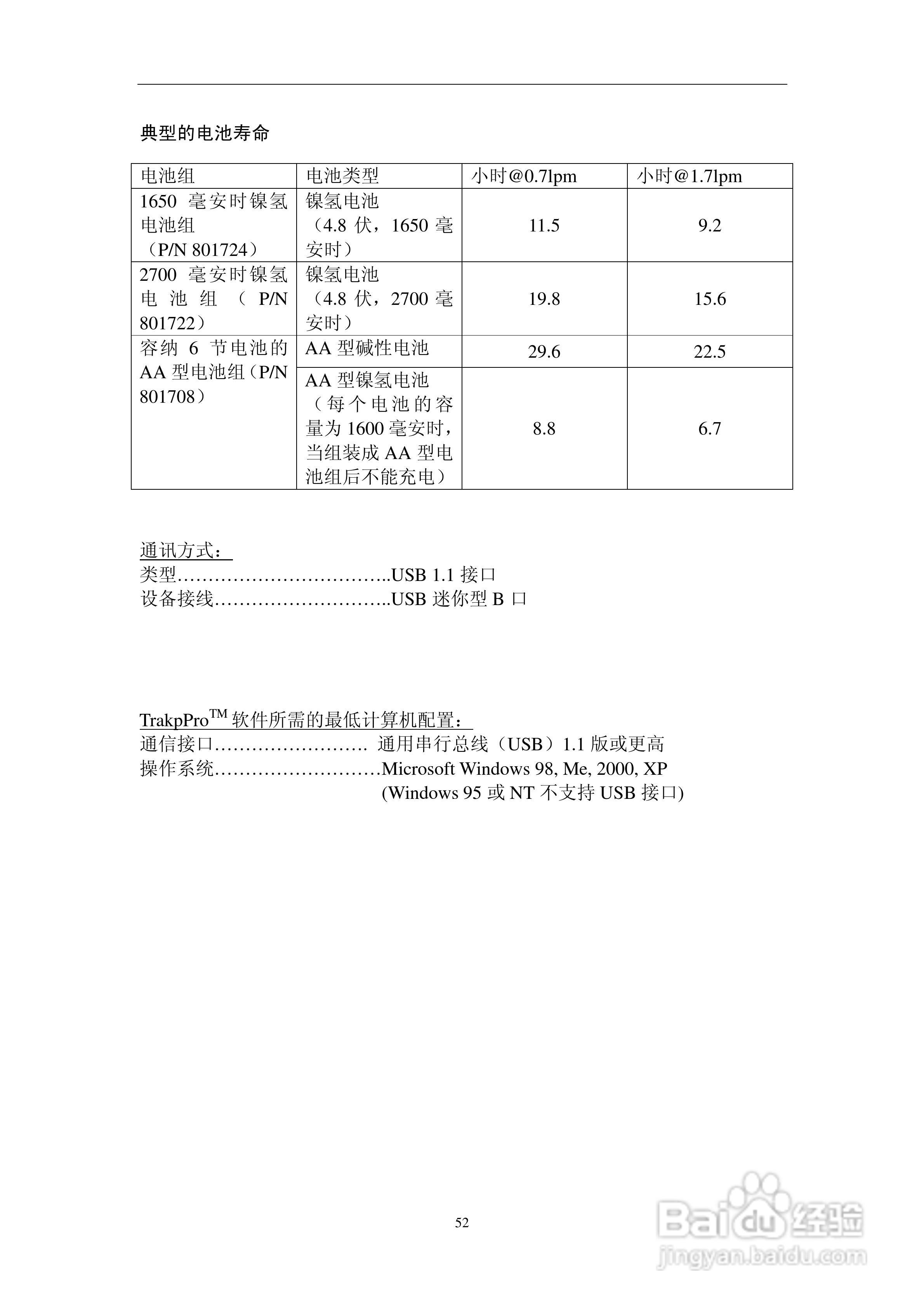 SIDEPAK AM510个人粉尘仪说明书:[6]