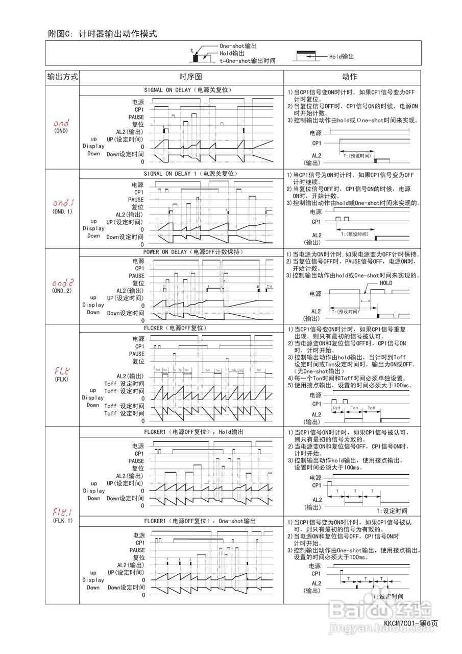 CM7-PS42多功能计数器操作说明书