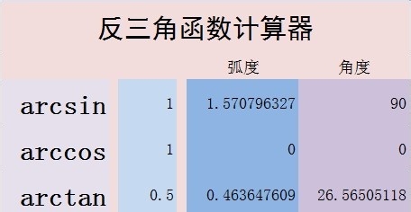 <b>在EXCEL中和计算反三角函数</b>