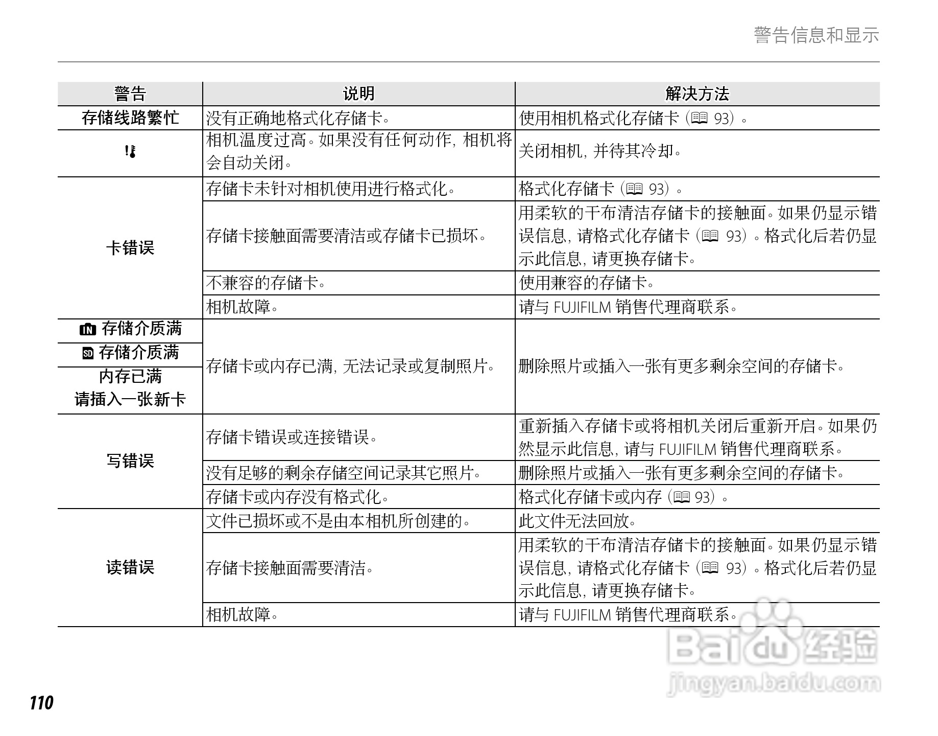 富士HS22EXR数码相机说明书:[13]