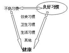 孕前的准备工作是怎样的