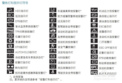 生活/家居 購車養車 > 日常養護8 剎車盤指示燈:用來顯示車輛剎車盤