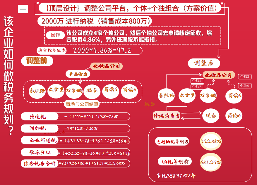 税务规划篇-节税工程实例讲解(干货篇)