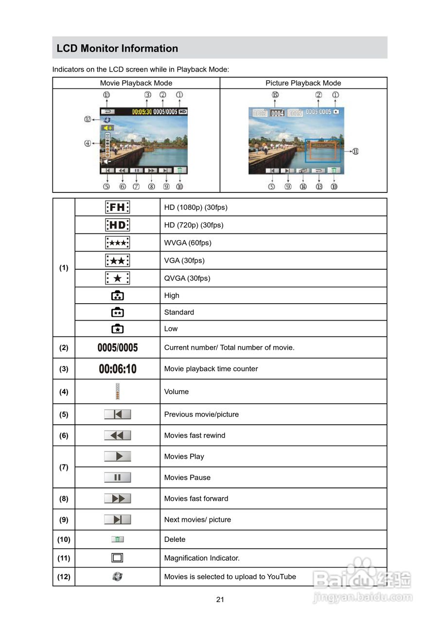 日立DZ-HV575E数码摄像机说明书:[3]