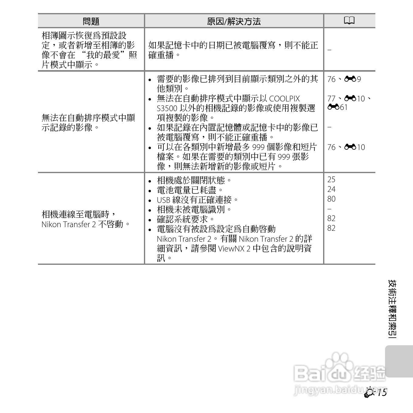 尼康COOLPIX S3500数码相机说明书:[24]