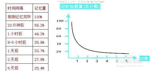 背课文的最快方法是什么