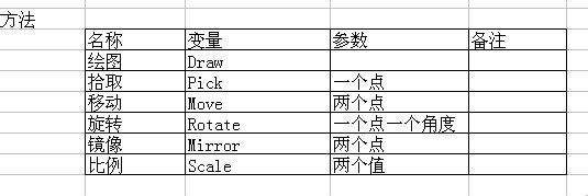 使用vb.net进行cad编程：[1]直线类1