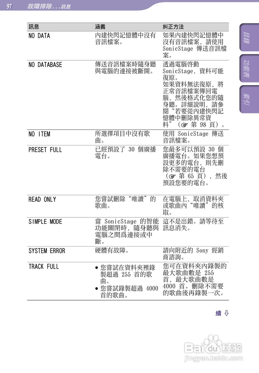 SONY索尼NW-S705F数码影音使用说明书:[10]