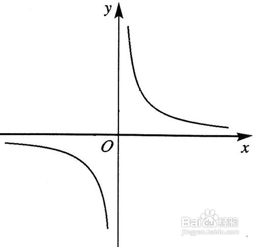 反比例函数知识点有哪些-百度经验