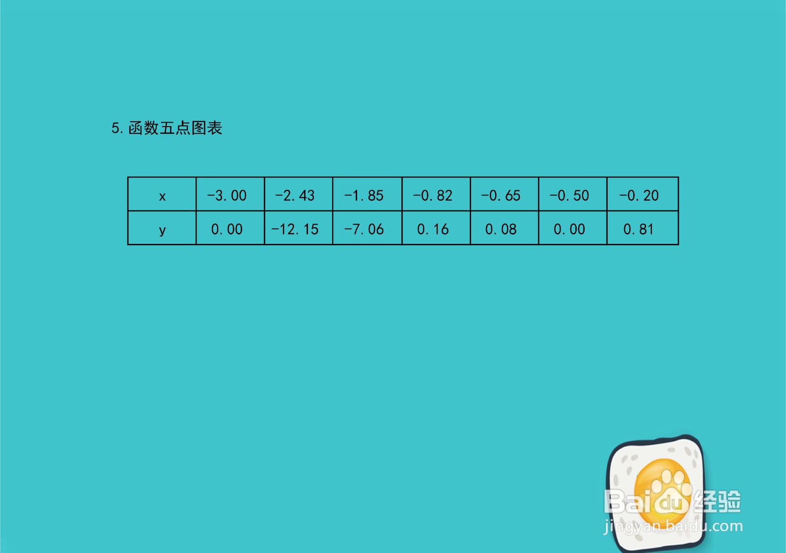 幂函数y=(2x+1)^2(x+1)(x+3)的图像示意图