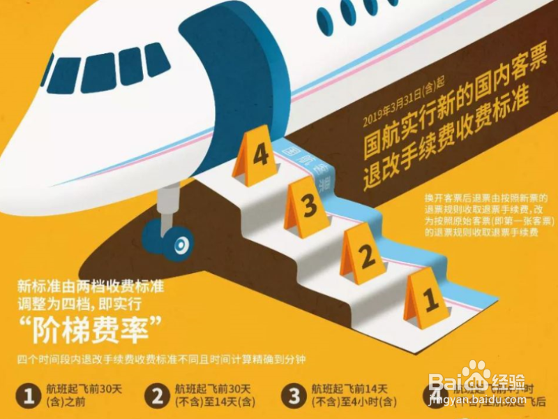 机票退改签问题如何妥善处理?