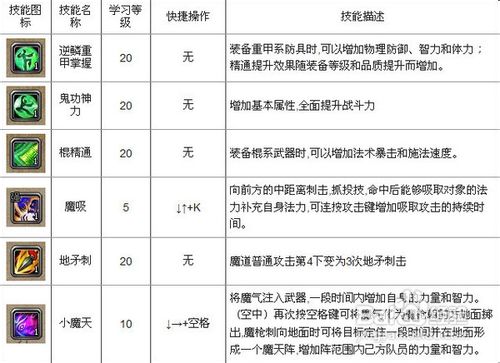 斩魂魔道刷图加点攻略