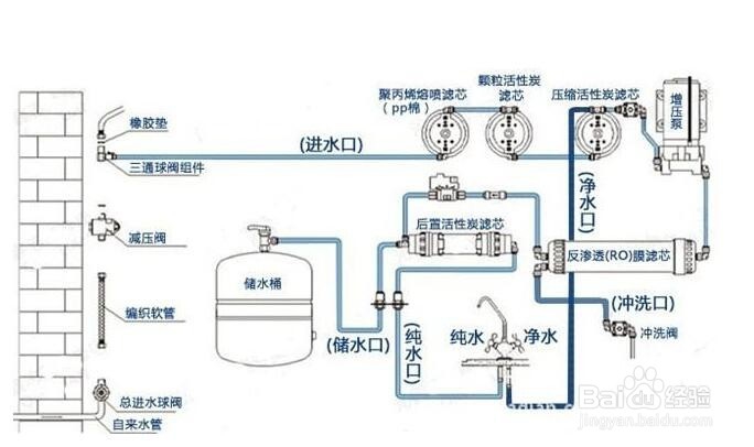 很多即热免安装净水器都是偷工减料、言过其实