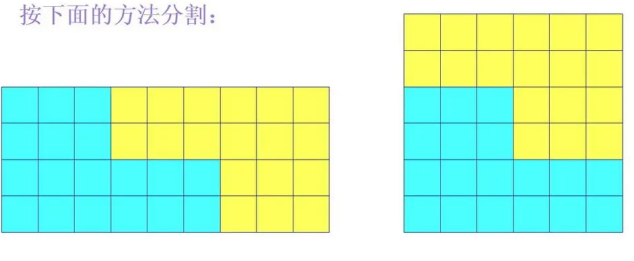 如果用36张正方形纸拼呢?你发现了什么