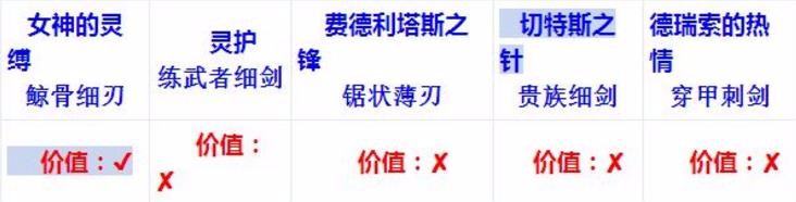 流放之路怎么鉴定装备