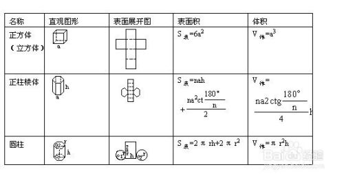 小学数学公式大全 百度经验