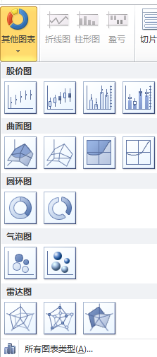 excel 气泡图的设置
