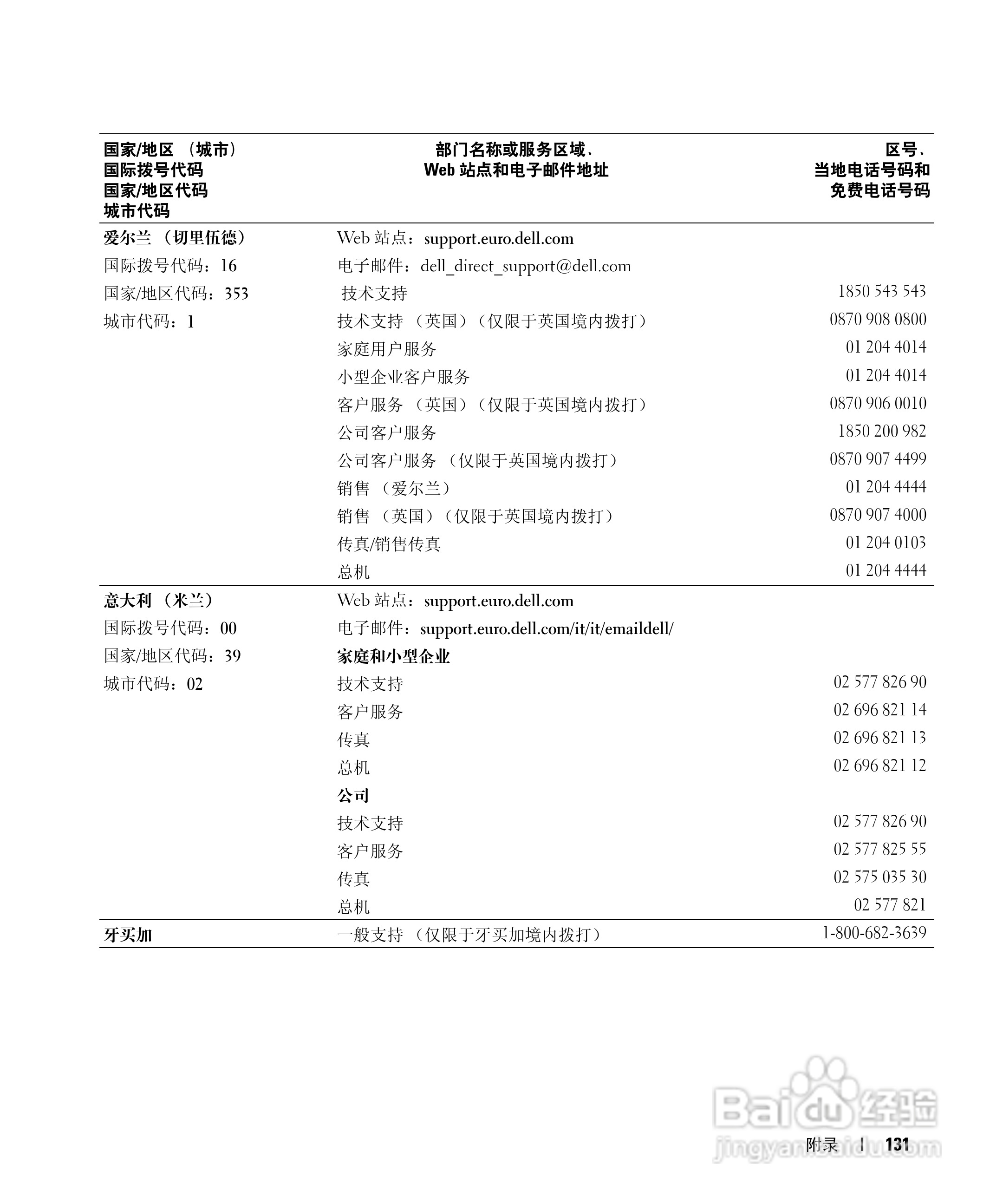 戴尔Inspiron 9100笔记本电脑使用说明书:[14]