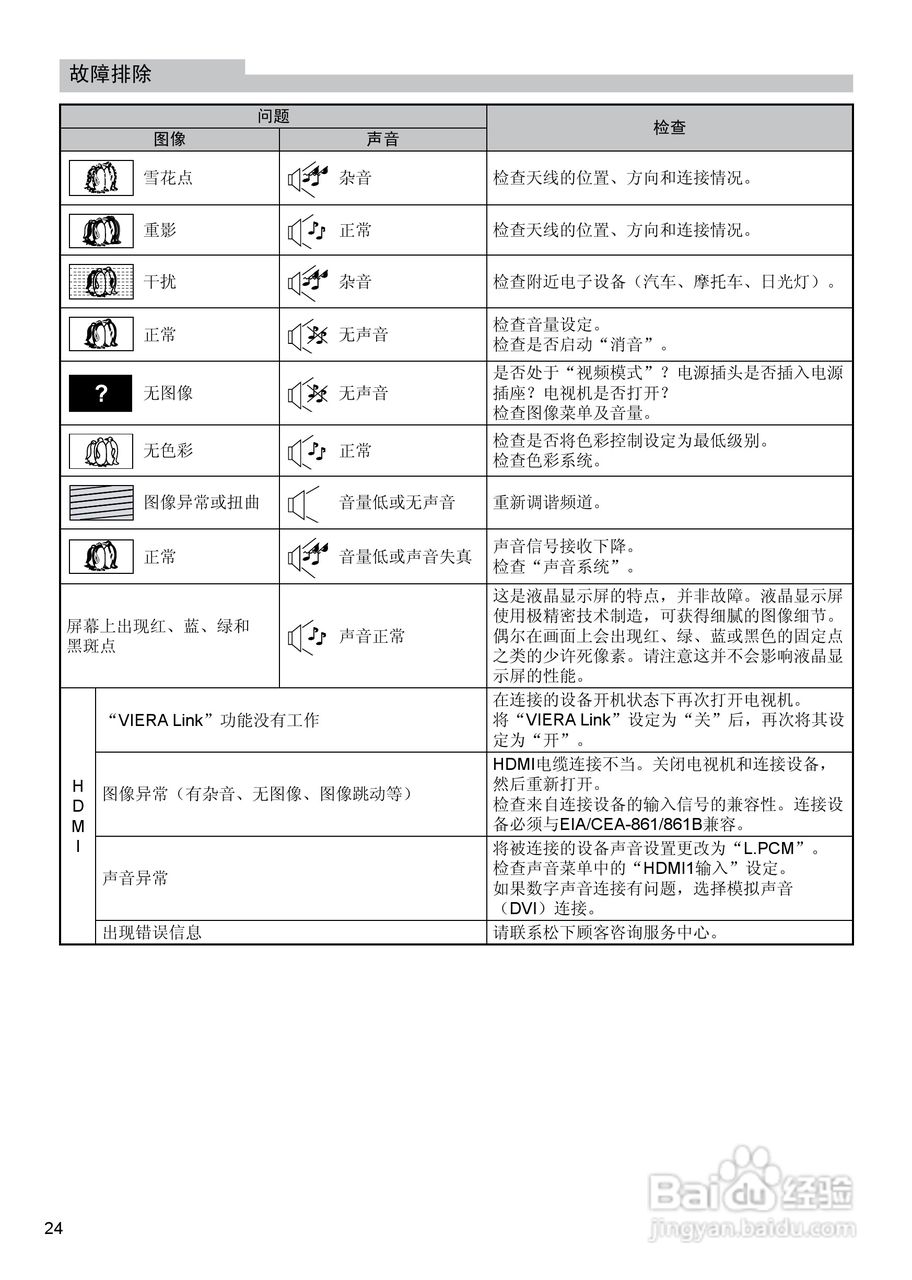 松下TC-37LE80D液晶彩电使用说明书:[3]