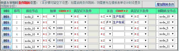 点晴OA工作流流程设计时条件跳转设置四步骤简介