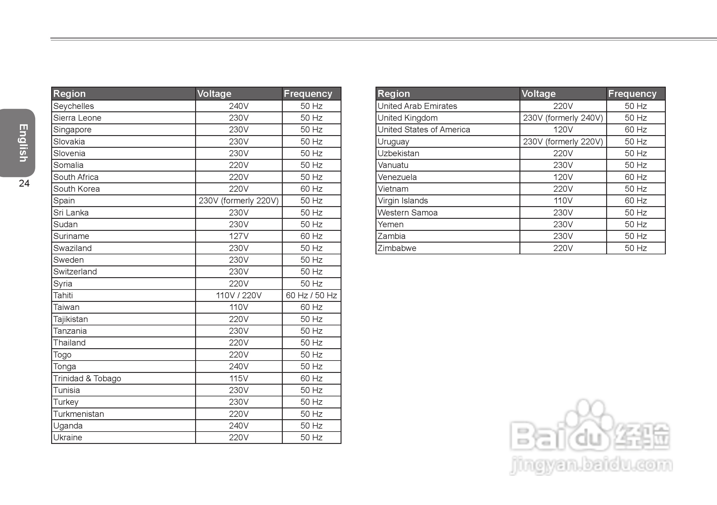 技嘉Q1585笔记本电脑使用说明书:[4]