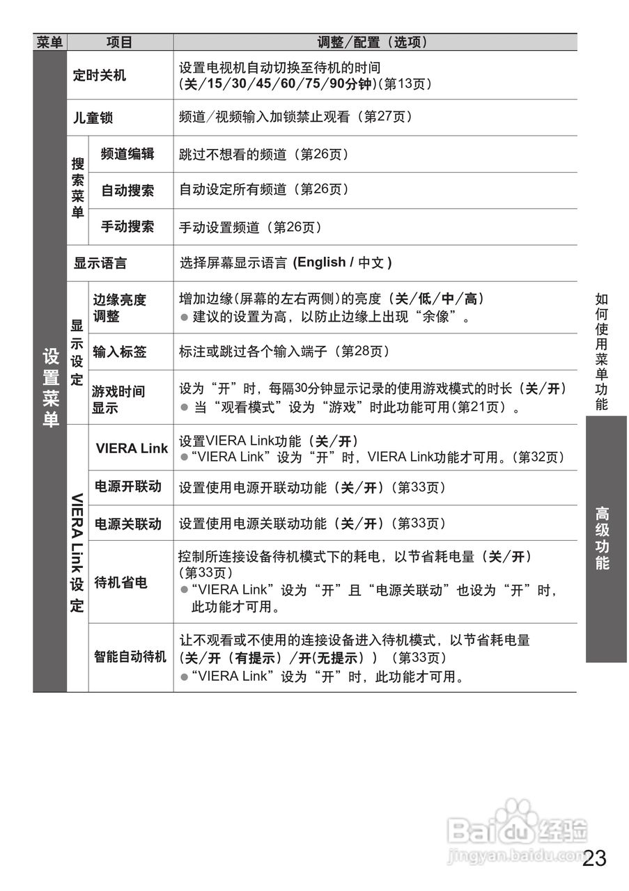 松下TH-P42C22C液晶彩电使用说明书:[3]