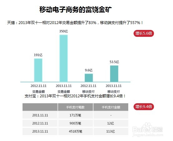 教你如何运营微信平台