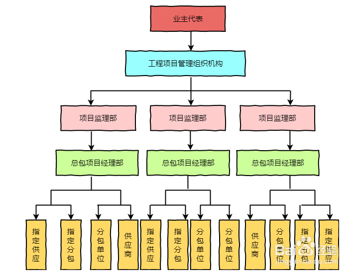 10款精美组织结构流程图模板分享,值得收藏
