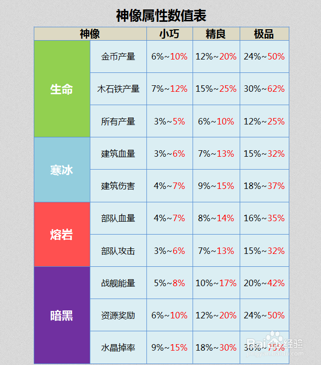 海岛奇兵模拟神像功能图文使用教程
